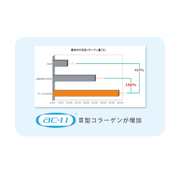 いのちの極・Lーシトルリン・キャッツクローエキス加工食品